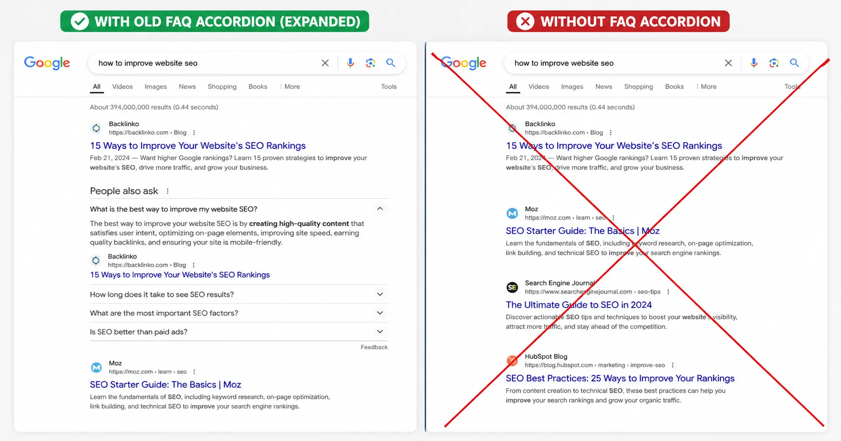 You are currently viewing What Google’s FAQ Rich Result Removal Means for SEO in 2026