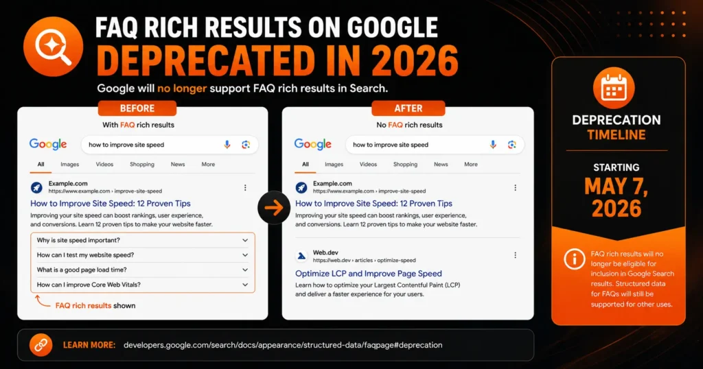 Google FAQ rich results deprecated May 2026 — SEO impact overview
