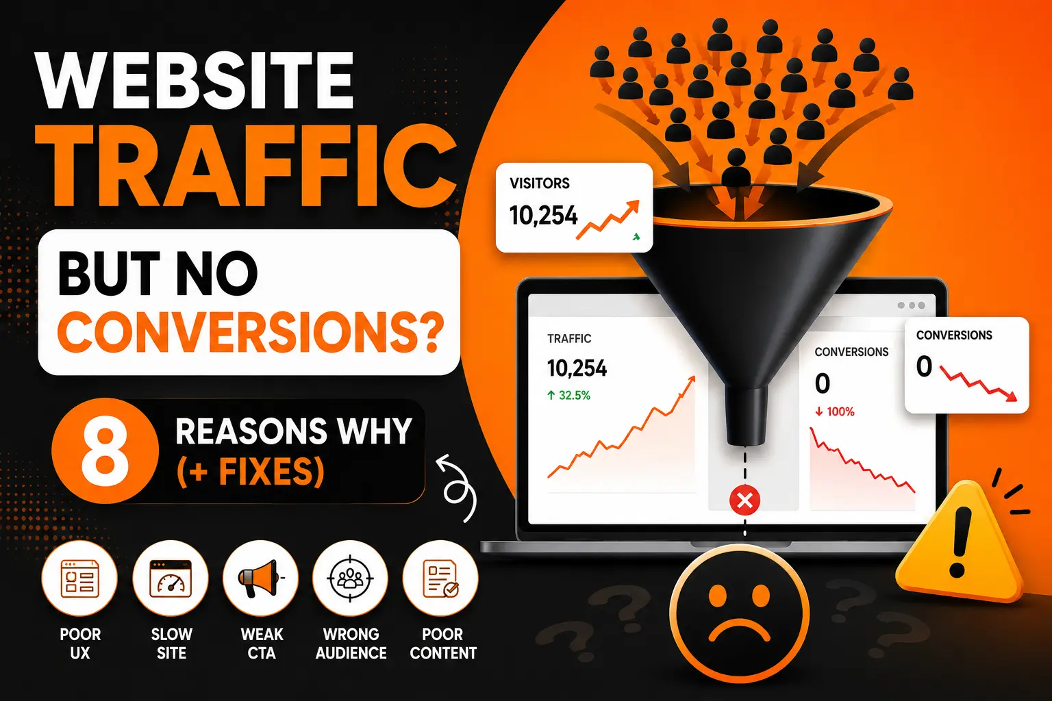 You are currently viewing Website Traffic But No Conversions? 8 Reasons Why (+ Fixes)